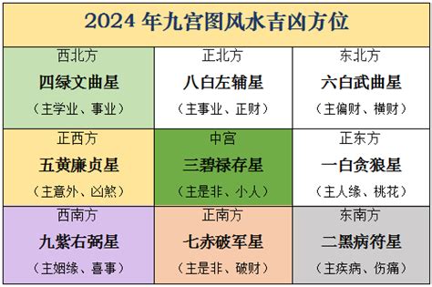 2024风水方位